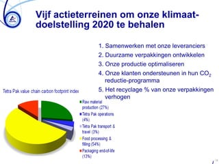 Vijf actieterreinen om onze klimaat-
doelstelling 2020 te behalen

             1. Samenwerken met onze leveranciers
             2. Duurzame verpakkingen ontwikkelen
             3. Onze productie optimaliseren
             4. Onze klanten ondersteunen in hun CO2
                reductie-programma
             5. Het recyclage % van onze verpakkingen
                verhogen




                                                        /6
 