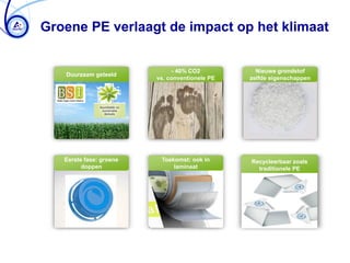 Groene PE verlaagt de impact op het klimaat


                               - 40% CO2          Nieuwe grondstof
   Duurzaam geteeld
                         vs. conventionele PE   zelfde eigenschappen




   Eerste fase: groene    Toekomst: ook in      Recycleerbaar zoals
         doppen               laminaat            traditionele PE
 