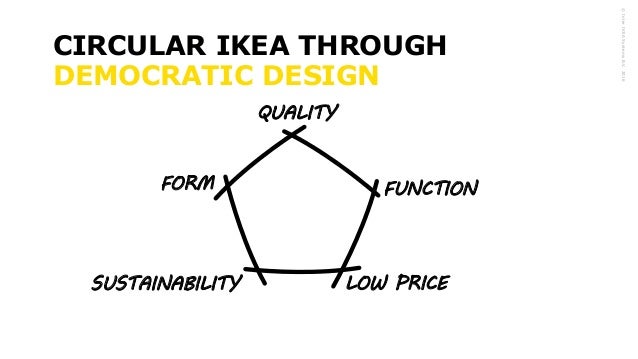 Image Result For Ikea World Image Result For Ikea World