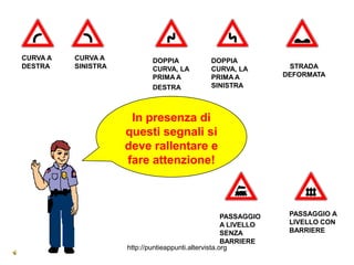 CURVA A   CURVA A            DOPPIA            DOPPIA
DESTRA    SINISTRA           CURVA, LA         CURVA, LA           STRADA
                             PRIMA A           PRIMA A            DEFORMATA
                             DESTRA            SINISTRA



                      In presenza di
                     questi segnali si
                     deve rallentare e
                     fare attenzione!



                                                      PASSAGGIO    PASSAGGIO A
                                                      A LIVELLO    LIVELLO CON
                                                      SENZA        BARRIERE
                                                      BARRIERE
                     http://puntieappunti.altervista.org
 