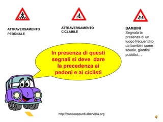 ATTRAVERSAMENTO       ATTRAVERSAMENTO                     BAMBINI
                      CICLABILE                           Segnala la
PEDONALE
                                                          presenza di un
                                                          luogo frequentato
                                                          da bambini come
                                                          scuole, giardini
                  In presenza di questi                   pubblici…
                  segnali si deve dare
                     la precedenza ai
                    pedoni e ai ciclisti




                    http://puntieappunti.altervista.org
 