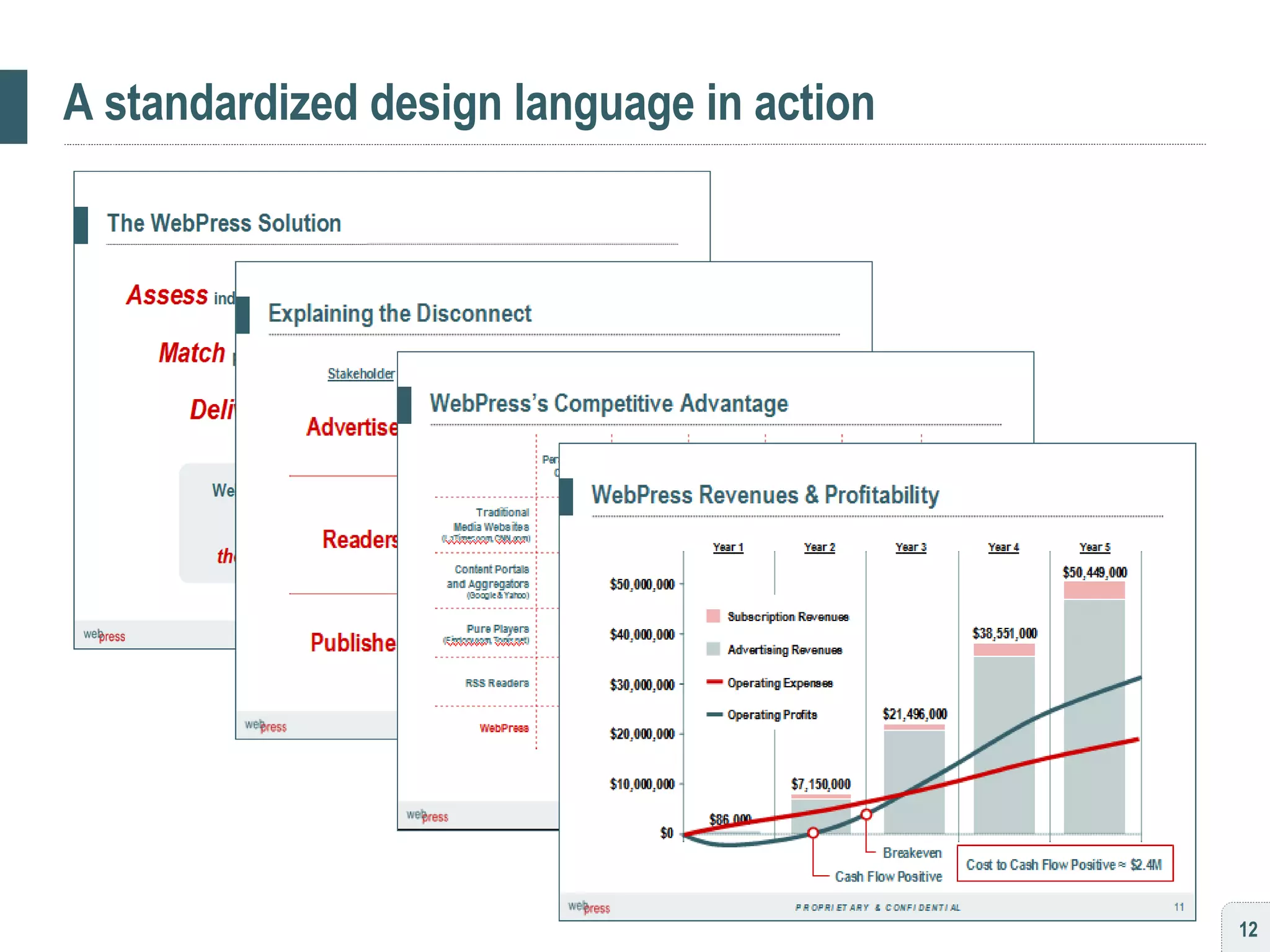 A standardized design language in action 