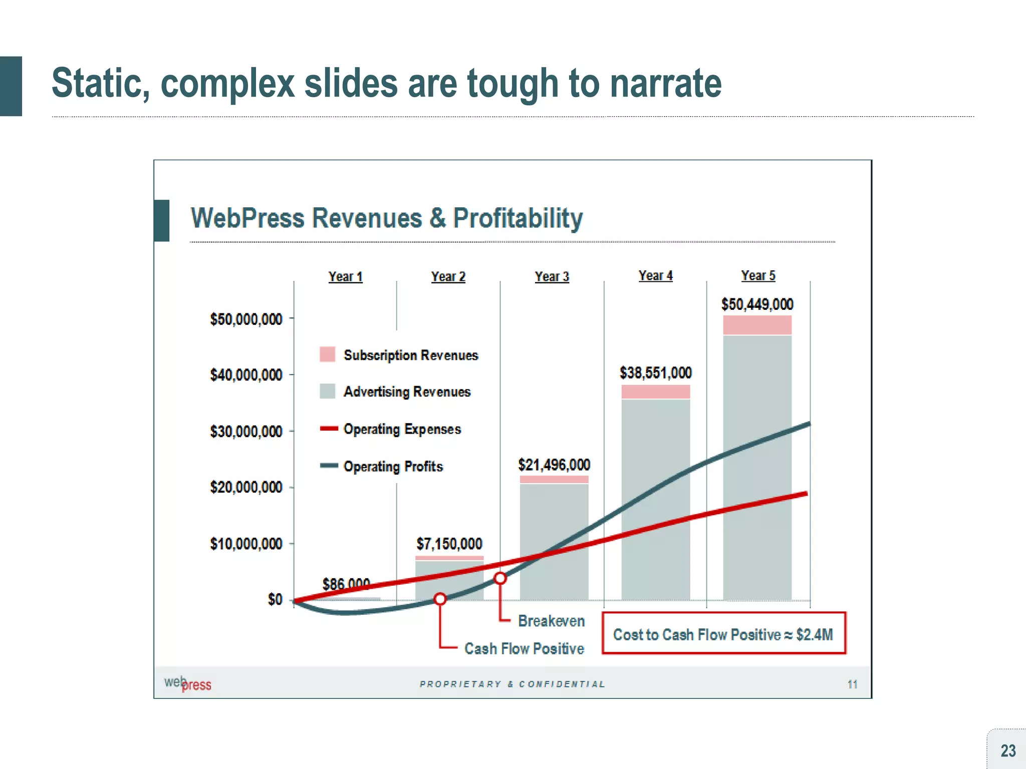 Static, complex slides are tough to narrate 