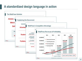 A standardized design language in action 