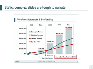 Static, complex slides are tough to narrate 
