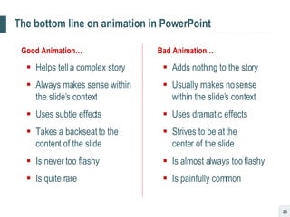 The bottom line on animation in PowerPoint Good Animation… Helps tell a complex story Always makes sense within the slide’s context Uses subtle effects Takes a backseat to the content of the slide Is never too flashy Is quite rare Bad Animation… Adds nothing to the story Usually makes no sense within the slide’s context Uses dramatic effects Strives to be at the  center of the slide Is almost always too flashy Is painfully common 