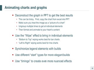 Animating charts and graphs Deconstruct the graph in PPT to get the best results This can be tricky.  First, copy the chart from excel into PPT Make sure you treat the image as a “picture of a chart” Ungroup multiple times to get at individual elements Then format and animate to your heart’s content Use the “Wipe” effect to bring in individual elements “ Bottom to Top” wiping works best for bar charts “ Left to Right” wiping works best for line charts Synchronize legend elements with builds Use different “start” types for more elegant builds Use “timings” to create even more nuanced effects 