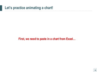 Let’s practice animating a chart! First, we need to paste in a chart from Excel… 