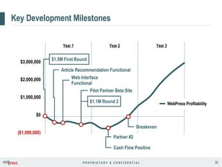 Key Development Milestones Year 3 Year 2 Year 1 $0 Cash Flow Positive Breakeven Pilot Partner Beta Site Article Recommendation Functional Web Interface Functional $3,000,000 $2,000,000 $1,000,000 ($1,000,000) $1.5M First Round $1.1M Round 2 Partner #2 WebPress Profitability 