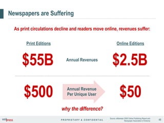 Newspapers are Suffering Print Editions Online Editions As print circulations decline and readers move online, revenues suffer: Source: eMarketer 2006 Online Publishing Report and Newspaper Association of America why the difference? Annual Revenues $55B $2.5B Annual Revenue Per Unique User $500 $50 