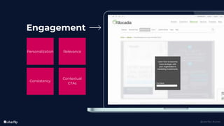 @uberflip | #conex
Engagement
Personalization Relevance
Consistency
Contextual
CTAs
 