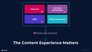 @uberflip | #conex
Demand
Generation
ABM Sales Enablement
Inbound
Driven By Content
The Content Experience Matters
 