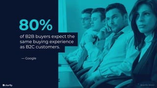@uberflip | #conex
of B2B buyers expect the
same buying experience
as B2C customers.
80%
— Google
@uberflip | #conex
 