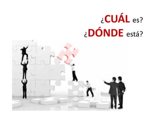 ¿CUÁL ?¿CUÁL es?
DÓNDE á?¿DÓNDE está?
 