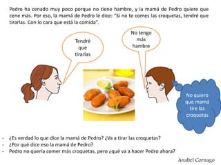 Pedro ha cenado muy poco porque no tiene hambre, y la mamá de Pedro quiere que
cene más. Por eso, la mamá de Pedro le dice: “Si no te comes las croquetas, tendré que
tirarlas. Con lo cara que está la comida”.
- ¿Es verdad lo que dice la mamá de Pedro? ¿Va a tirar las croquetas?
- ¿Por qué dice eso la mamá de Pedro?
- Pedro no quería comer más croquetas, pero ¿qué va a hacer Pedro ahora?
Tendré
que
tirarlas
No tengo
más
hambre
No quiero
que mamá
tire las
croquetas
Anabel Cornago
 