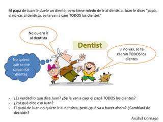 Al papá de Juan le duele un diente, pero tiene miedo de ir al dentista. Juan le dice: “papá,
si no vas al dentista, se te van a caer TODOS los dientes”
- ¿Es verdad lo que dice Juan? ¿Se le van a caer el papá TODOS los dientes?
- ¿Por qué dice eso Juan?
- El papá de Juan no quiere ir al dentista, pero ¿qué va a hacer ahora? ¿Cambiará de
decisión?
No quiero ir
al dentista
Si no vas, se te
caerán TODOS los
dientesNo quiero
que se me
caigan los
dientes
Anabel Cornago
 