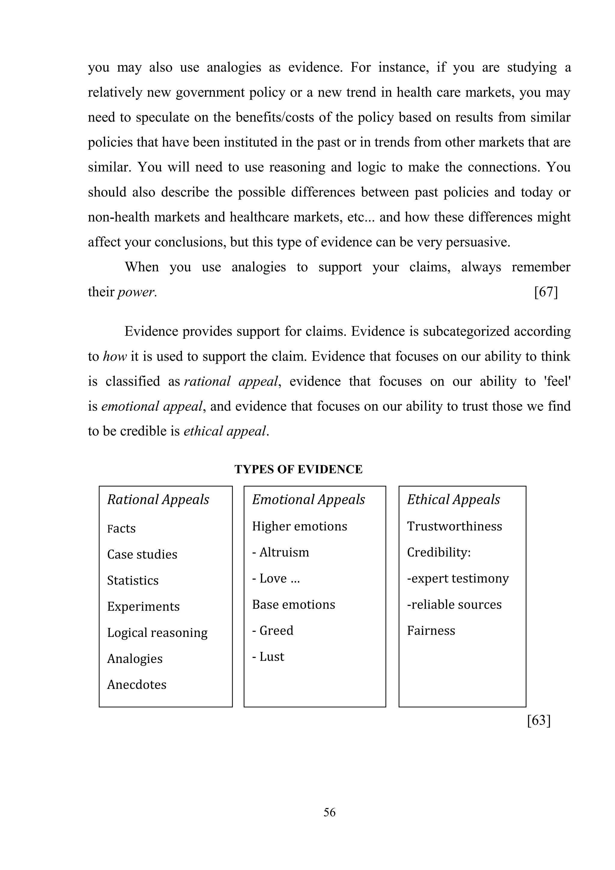 56
you may also use analogies as evidence. For instance, if you are studying a
relatively new government policy or a new trend in health care markets, you may
need to speculate on the benefits/costs of the policy based on results from similar
policies that have been instituted in the past or in trends from other markets that are
similar. You will need to use reasoning and logic to make the connections. You
should also describe the possible differences between past policies and today or
non-health markets and healthcare markets, etc... and how these differences might
affect your conclusions, but this type of evidence can be very persuasive.
When you use analogies to support your claims, always remember
their power. [67]
Evidence provides support for claims. Evidence is subcategorized according
to how it is used to support the claim. Evidence that focuses on our ability to think
is classified as rational appeal, evidence that focuses on our ability to 'feel'
is emotional appeal, and evidence that focuses on our ability to trust those we find
to be credible is ethical appeal.
TYPES OF EVIDENCE
[63]
Rational Appeals
Facts
Case studies
Statistics
Experiments
Logical reasoning
Analogies
Anecdotes
Emotional Appeals
Higher emotions
- Altruism
- Love …
Base emotions
- Greed
- Lust
Ethical Appeals
Trustworthiness
Credibility:
-expert testimony
-reliable sources
Fairness
 
