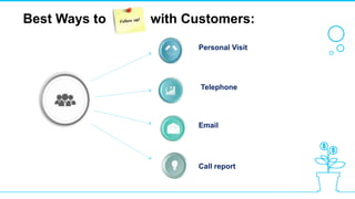 Best Ways to with Customers:
Personal Visit
Telephone
Email
Call report
 