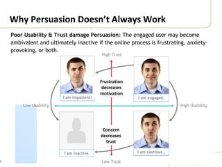 9
Why Persuasion Doesn’t Always Work
Low Trust
Poor Usability & Trust damage Persuasion: The engaged user may become
ambivalent and ultimately inactive if the online process is frustrating, anxiety-
provoking, or both.
High Trust
Low Usability High Usability
I am impatient!
I am cautious…I am inactive.
I am engaged.
Concern
decreases
trust
Frustration
decreases
motivation
 