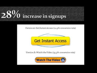 28% increase in signups