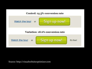 Source: http://visualwebsiteoptimizer.com