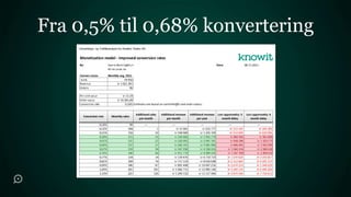 Fra 0,5% til 0,68% konvertering
 