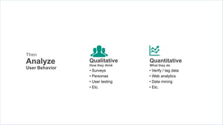 Then
Analyze         Qualitative
                How they think
                                 Quantitative
                                 What they do
User Behavior
                • Surveys        • Verify / tag data
                • Personas       • Web analytics
                • User testing   • Data mining
                • Etc.           • Etc.
 