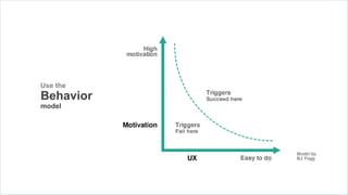 Use the
Behavior
model
 