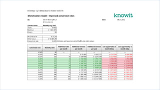 Bli en konverteringsrateråtass: Persuasion Design
