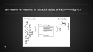 Prosentandelen som foretar en verdifull handling er din konverteringsrate:
 