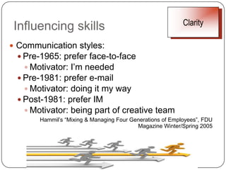 Being part of the quotientTo move to the decision-making table:Clear direction which can be articulatedCross-functional experienceFinancial understanding of ROI & investmentsPresence, confidence, clarityRebecca Jones research for SLA Executive Institute, Information Outlook