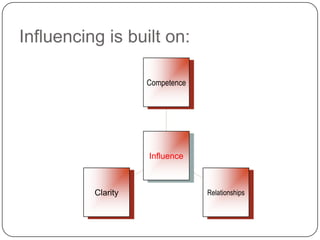 Influencing is built on: