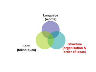 Language (words) Structure (organisation &  order of ideas) Form (techniques) 
