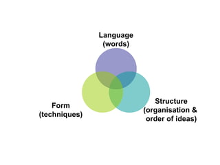 Language (words) Structure (organisation &  order of ideas) Form (techniques) 