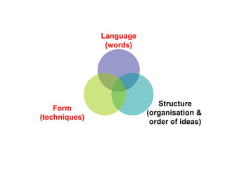 Language (words) Structure (organisation &  order of ideas) Form (techniques) 