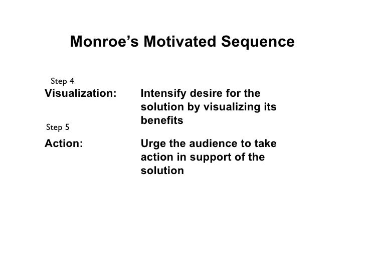 Persuasive speech using monroe's sequence picture