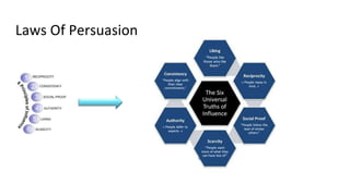 Laws Of Persuasion
 