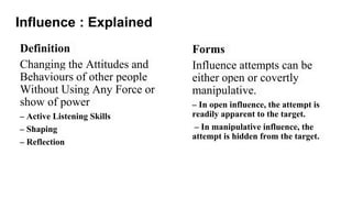 Influence : Explained
Definition
Changing the Attitudes and
Behaviours of other people
Without Using Any Force or
show of power
– Active Listening Skills
– Shaping
– Reflection
Forms
Influence attempts can be
either open or covertly
manipulative.
– In open influence, the attempt is
readily apparent to the target.
– In manipulative influence, the
attempt is hidden from the target.
 