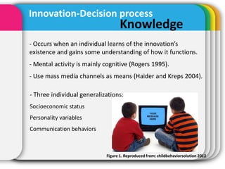 Innovation-Decision Process presentation | PPT