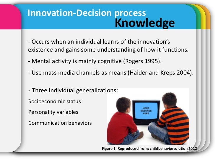 Innovation Decision Process Presentation