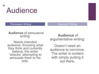 +

Audience
Persuasion Writing

Audience of persuasive
writing:
Needs intended
audience. Knowing what
they think and currently
believe, the writer
“attacks” attempting to
persuade them to his
side.

Argument Writing

Audience of
argumentative writing:
Doesn’t need an
audience to convince.
The writer is content
with simply putting it
out there.

 