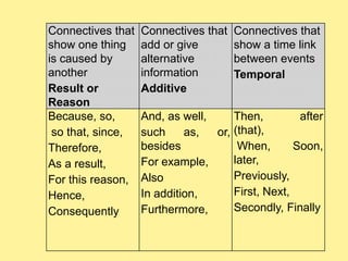 Understanding Texts that Persuade.