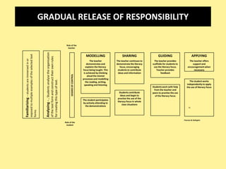 Remember every time we ask a child to give a view point we are asking them to think, talk and write a persuasive text.