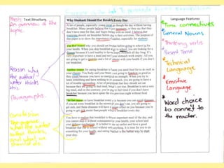 Scaffolding Persuasive Writing through the ‘Gradual Release of Responsibility’ Model