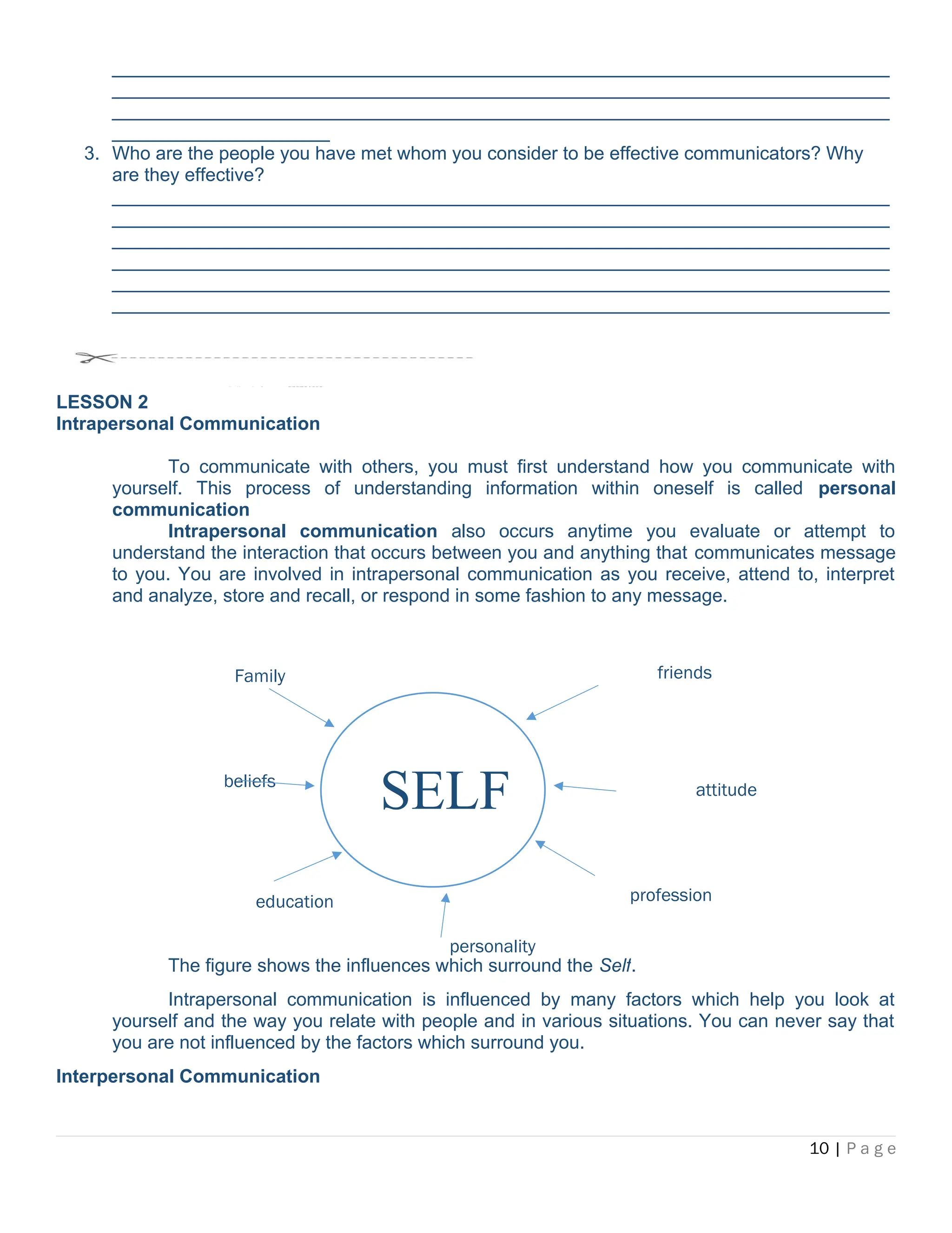 ___________________________________________________________________________
___________________________________________________________________________
___________________________________________________________________________
_____________________
3. Who are the people you have met whom you consider to be effective communicators? Why
are they effective?
___________________________________________________________________________
___________________________________________________________________________
___________________________________________________________________________
___________________________________________________________________________
___________________________________________________________________________
___________________________________________________________________________
LESSON 2
Intrapersonal Communication
To communicate with others, you must first understand how you communicate with
yourself. This process of understanding information within oneself is called personal
communication
Intrapersonal communication also occurs anytime you evaluate or attempt to
understand the interaction that occurs between you and anything that communicates message
to you. You are involved in intrapersonal communication as you receive, attend to, interpret
and analyze, store and recall, or respond in some fashion to any message.
The figure shows the influences which surround the Self.
Intrapersonal communication is influenced by many factors which help you look at
yourself and the way you relate with people and in various situations. You can never say that
you are not influenced by the factors which surround you.
Interpersonal Communication
10 | P a g e
SELF
Family
beliefs
education
personality
profession
attitude
friends
 