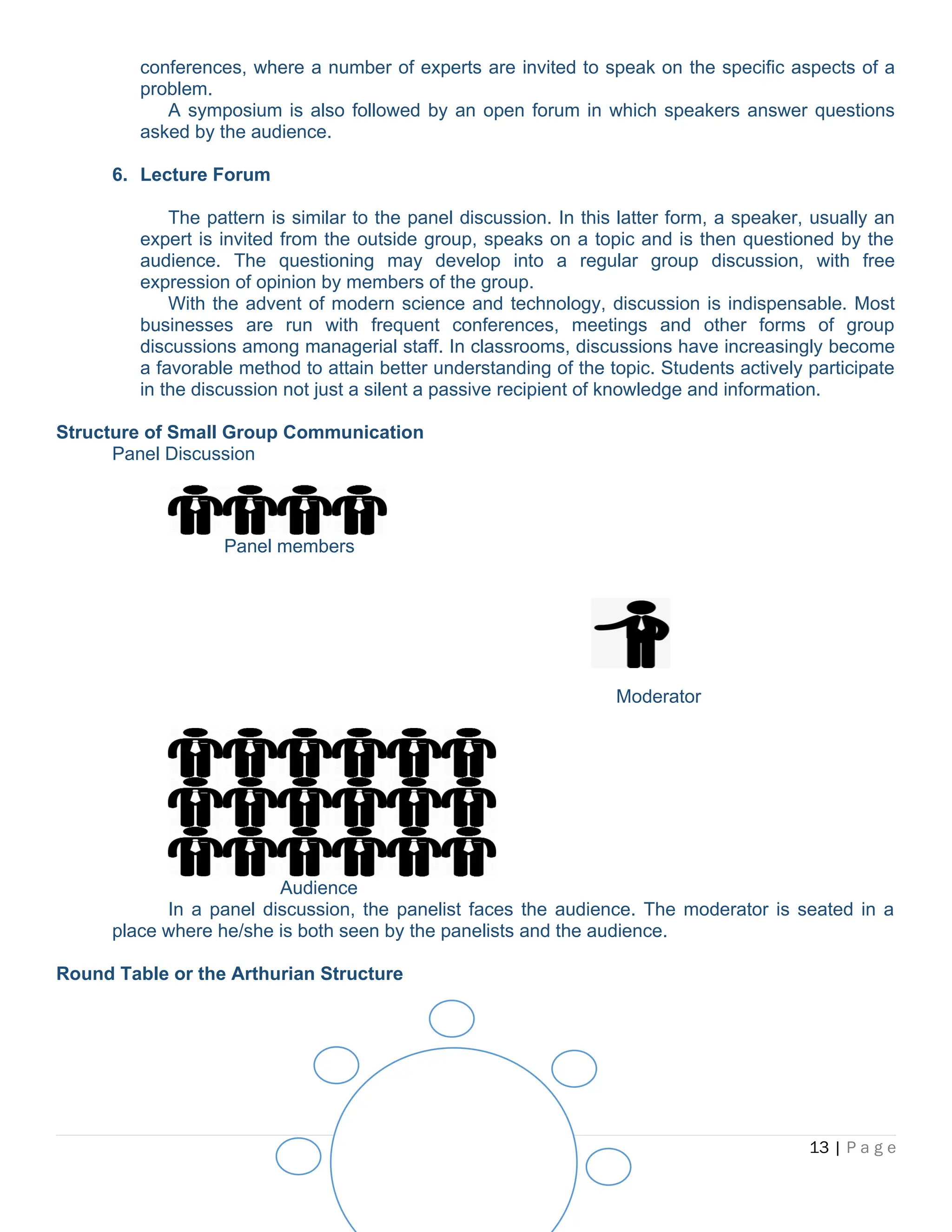 conferences, where a number of experts are invited to speak on the specific aspects of a
problem.
A symposium is also followed by an open forum in which speakers answer questions
asked by the audience.
6. Lecture Forum
The pattern is similar to the panel discussion. In this latter form, a speaker, usually an
expert is invited from the outside group, speaks on a topic and is then questioned by the
audience. The questioning may develop into a regular group discussion, with free
expression of opinion by members of the group.
With the advent of modern science and technology, discussion is indispensable. Most
businesses are run with frequent conferences, meetings and other forms of group
discussions among managerial staff. In classrooms, discussions have increasingly become
a favorable method to attain better understanding of the topic. Students actively participate
in the discussion not just a silent a passive recipient of knowledge and information.
Structure of Small Group Communication
Panel Discussion
Panel members
Moderator
Audience
In a panel discussion, the panelist faces the audience. The moderator is seated in a
place where he/she is both seen by the panelists and the audience.
Round Table or the Arthurian Structure
13 | P a g e
 