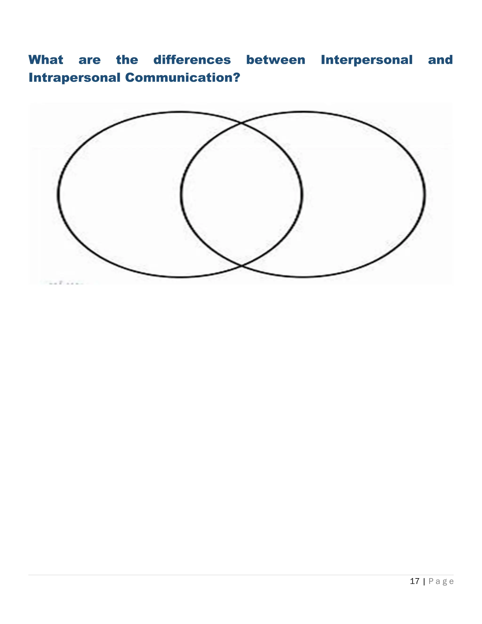 What are the differences between Interpersonal and
Intrapersonal Communication?
17 | P a g e
 