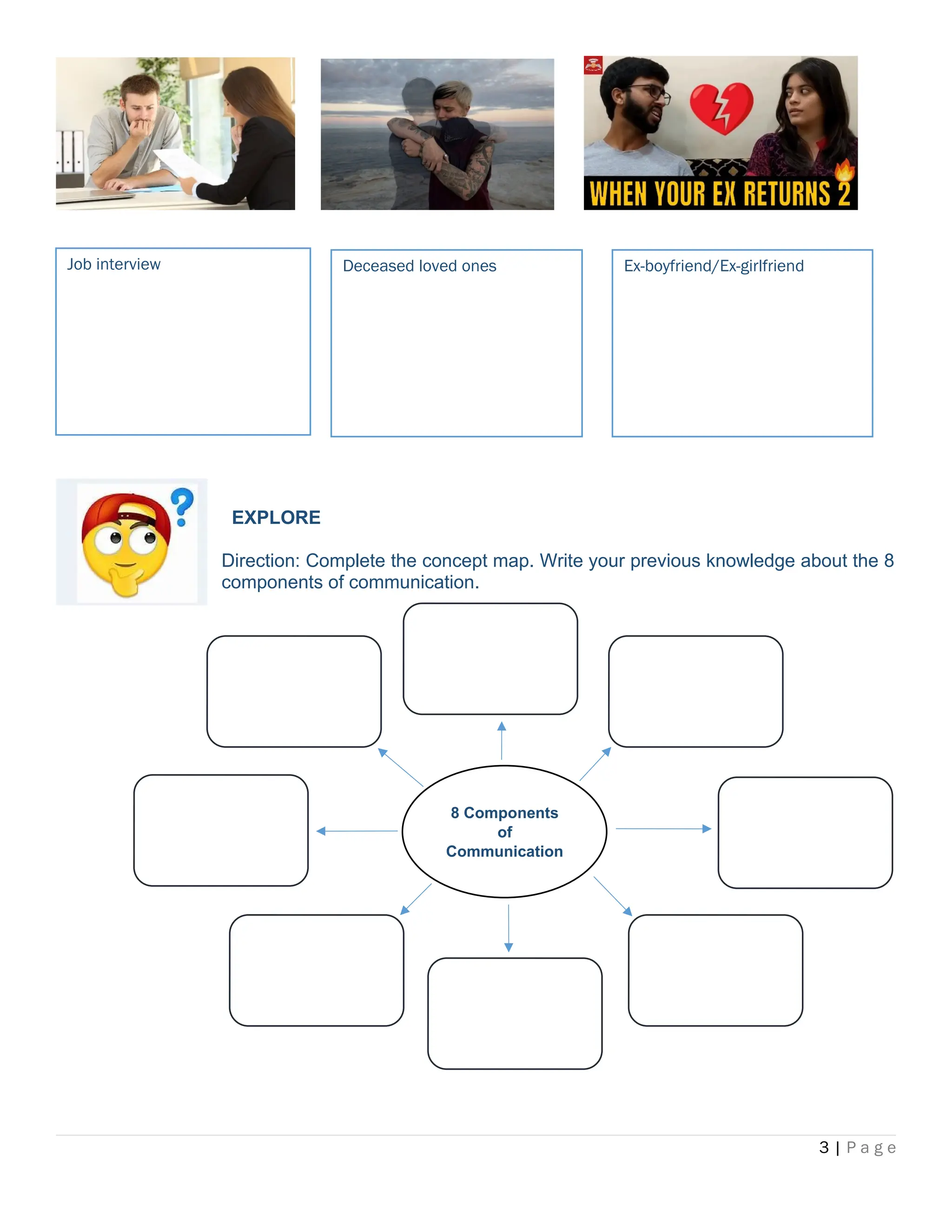 EXPLORE
Direction: Complete the concept map. Write your previous knowledge about the 8
components of communication.
3 | P a g e
Job interview Deceased loved ones Ex-boyfriend/Ex-girlfriend
8 Components
of
Communication
 