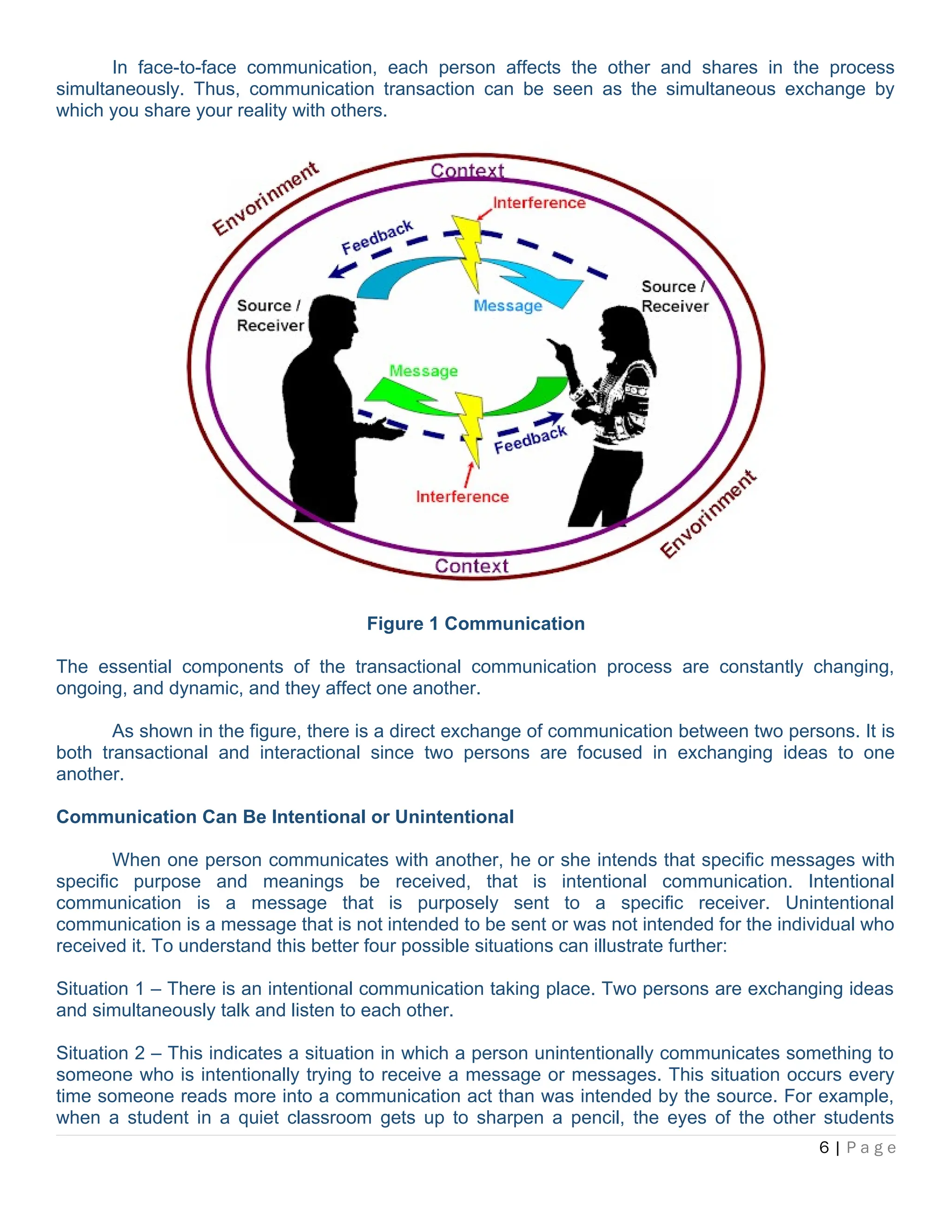 In face-to-face communication, each person affects the other and shares in the process
simultaneously. Thus, communication transaction can be seen as the simultaneous exchange by
which you share your reality with others.
Figure 1 Communication
The essential components of the transactional communication process are constantly changing,
ongoing, and dynamic, and they affect one another.
As shown in the figure, there is a direct exchange of communication between two persons. It is
both transactional and interactional since two persons are focused in exchanging ideas to one
another.
Communication Can Be Intentional or Unintentional
When one person communicates with another, he or she intends that specific messages with
specific purpose and meanings be received, that is intentional communication. Intentional
communication is a message that is purposely sent to a specific receiver. Unintentional
communication is a message that is not intended to be sent or was not intended for the individual who
received it. To understand this better four possible situations can illustrate further:
Situation 1 – There is an intentional communication taking place. Two persons are exchanging ideas
and simultaneously talk and listen to each other.
Situation 2 – This indicates a situation in which a person unintentionally communicates something to
someone who is intentionally trying to receive a message or messages. This situation occurs every
time someone reads more into a communication act than was intended by the source. For example,
when a student in a quiet classroom gets up to sharpen a pencil, the eyes of the other students
6 | P a g e
 