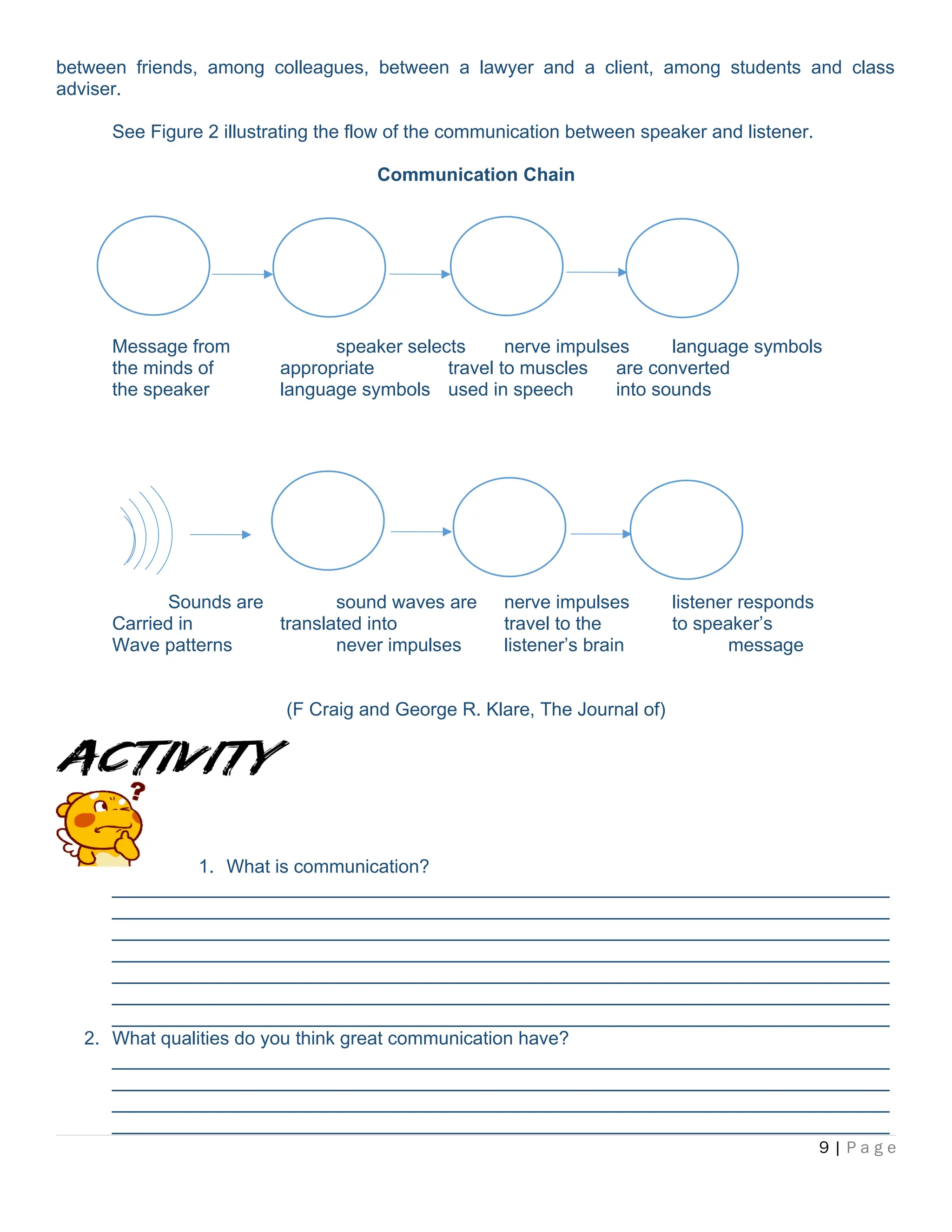 between friends, among colleagues, between a lawyer and a client, among students and class
adviser.
See Figure 2 illustrating the flow of the communication between speaker and listener.
Communication Chain
Message from speaker selects nerve impulses language symbols
the minds of appropriate travel to muscles are converted
the speaker language symbols used in speech into sounds
Sounds are sound waves are nerve impulses listener responds
Carried in translated into travel to the to speaker’s
Wave patterns never impulses listener’s brain message
(F Craig and George R. Klare, The Journal of)
1. What is communication?
___________________________________________________________________________
___________________________________________________________________________
___________________________________________________________________________
___________________________________________________________________________
___________________________________________________________________________
___________________________________________________________________________
___________________________________________________________________________
2. What qualities do you think great communication have?
___________________________________________________________________________
___________________________________________________________________________
___________________________________________________________________________
___________________________________________________________________________
9 | P a g e
 